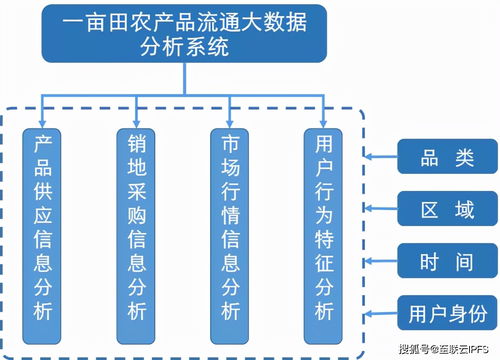 中央财经大学教授深度解读 一亩田农业大数据如何重塑农产品供应链数字化新生态