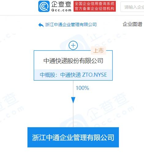 浙江中通企业管理成立 注册资本2亿元，赋能社会经济咨询服务新篇章