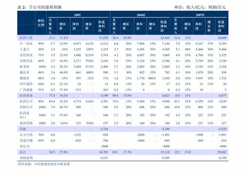 顺博合金关于拟对外投资认购社会经济咨询类产业基金的公告