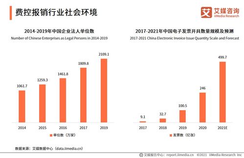 艾媒咨询 2021上半年企业费控报销服务与社会经济咨询服务融合趋势专题研究报告