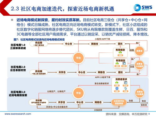 阿里淘菜菜重构社区电商版图 申万宏源社会经济咨询服务解析