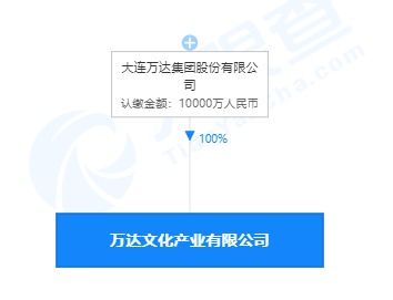 万达投资成立文化产业新公司，注册资本1亿，布局社会经济咨询服务